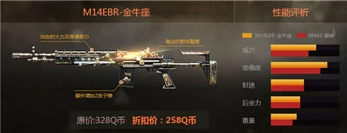 CF金牛座典藏版 vs 普通金牛座：性能对比与区别解析