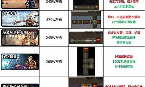 DNF疑惑之村英雄级攻略详解
