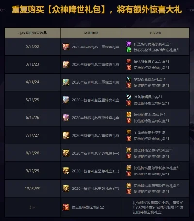DNF节日礼包种类及亮点解析