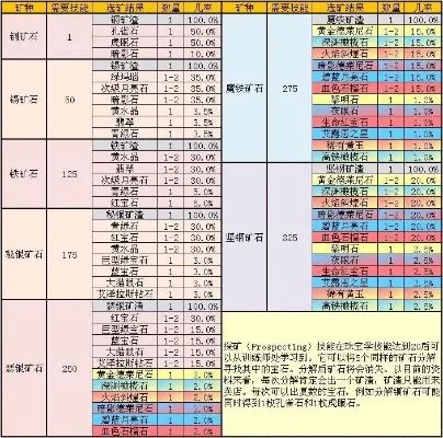 TBC炼金分支任务与专精指南