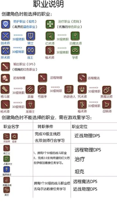 FF14新手职业转换与快速升级指南