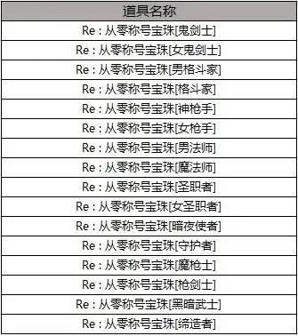 DNF称号大全解析及分类