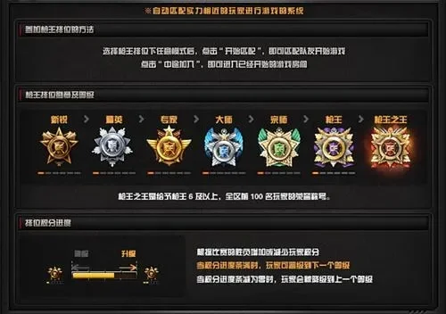 CF枪王排位赛：段位划分与等级解析