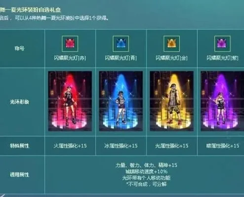 DNF光环装扮功能解析与拓展券使用指南