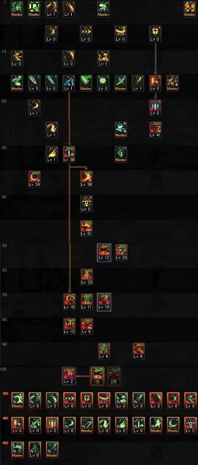 DNF 100级转职攻略解析