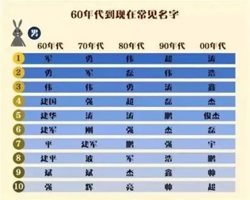 2025年故名思义哪个字错了