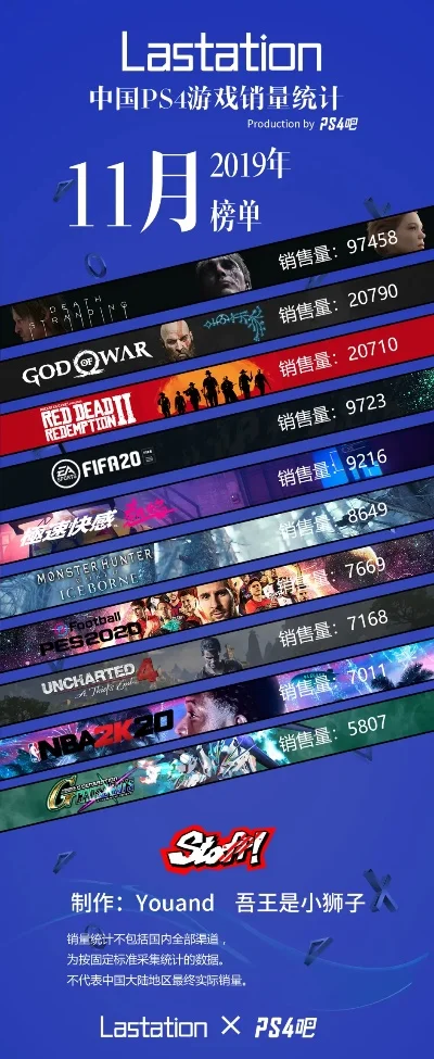 ps4游戏合集排行榜　ps4游戏合集排行榜在哪看