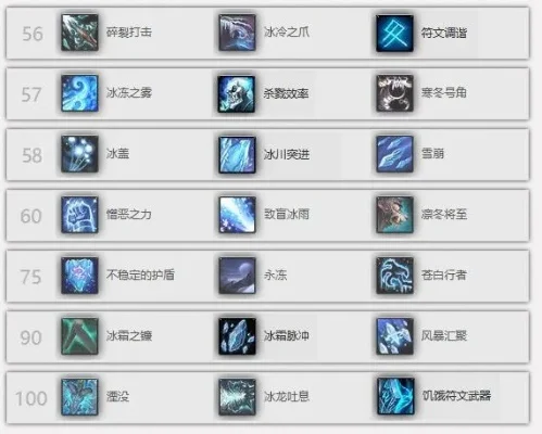 2025年冰dkpvp天赋雕文　3.35冰dk天赋雕文