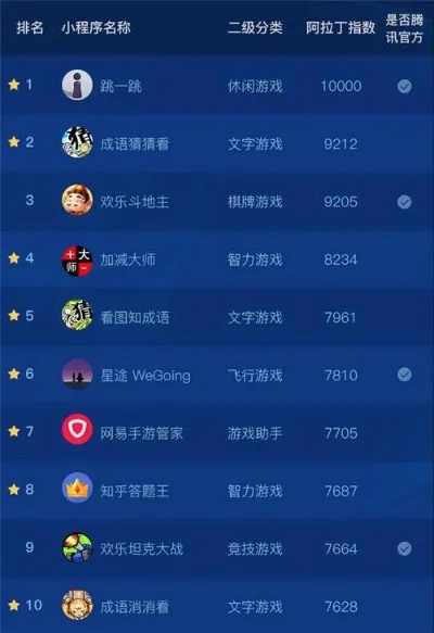 2025年正规游戏排行榜软件免费　2021年免费游戏