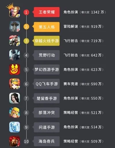2025年近期手游游戏排行榜大全　2025年近期手游游戏排行榜大全最新