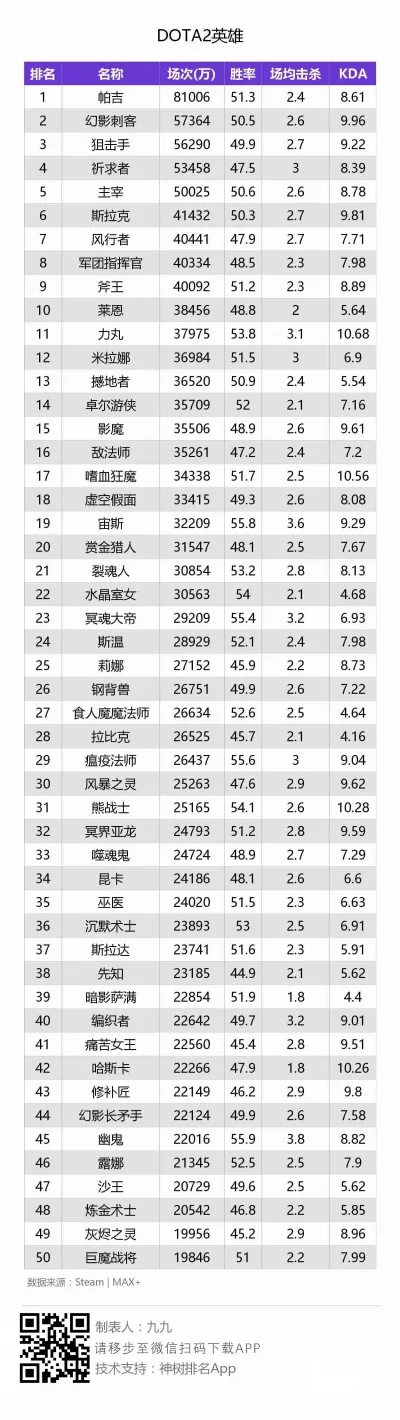 2025年dota2单挑最强英雄　dota2单挑最强英雄排名