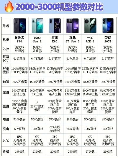K歌游戏手机性价比排行榜　k歌好的手机有哪些
