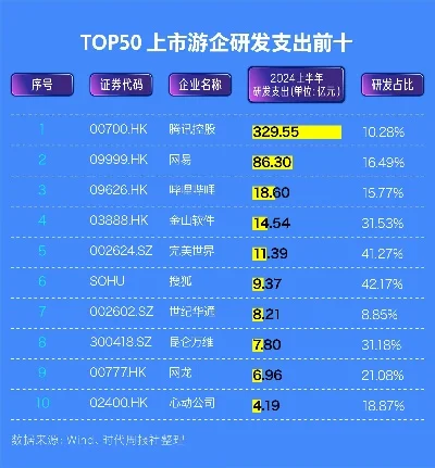 2025年国内游戏发行小公司排名　游戏发行公司排行