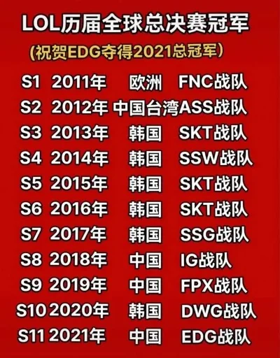 lol中国战队有几个　lol中国战队有几个冠军