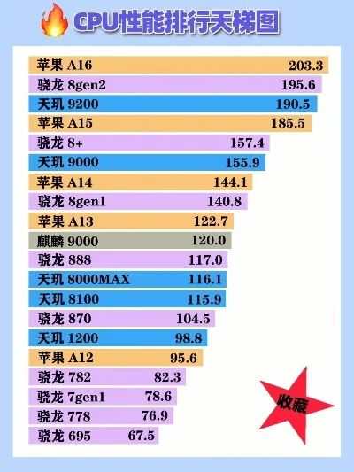 什么手机游戏性能排行榜　什么手机游戏性能排行榜最好