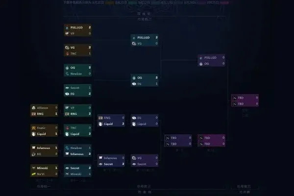 ti9赛程最终对阵图　ti9赛程对阵图最新