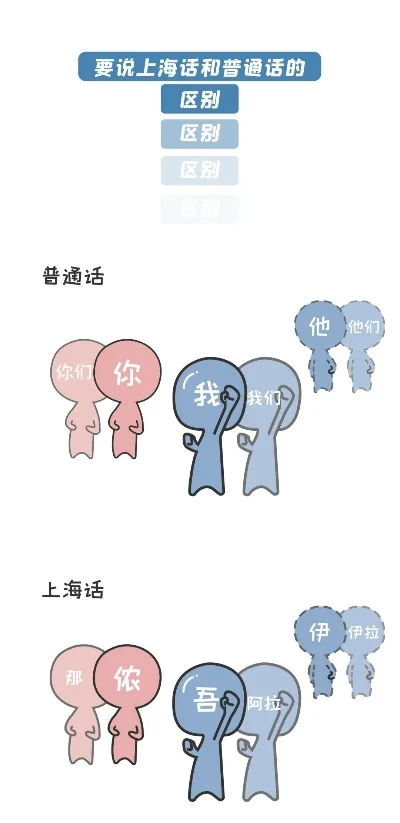 凹分是什么意思　上海话凹分是什么意思