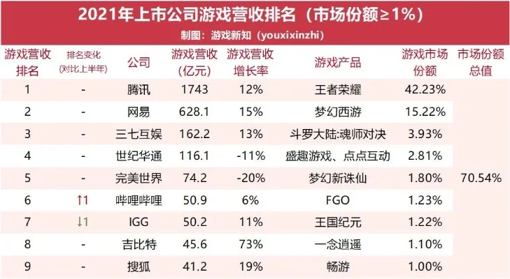 十大游戏上市公司排名