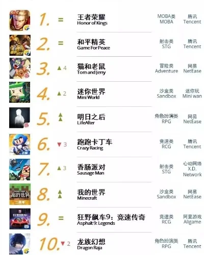 头条游戏排行榜大全　头条游戏排行榜大全最新