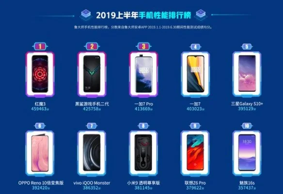 吉祥游戏手机性价比排行榜　吉祥游戏手机性价比排行榜最新