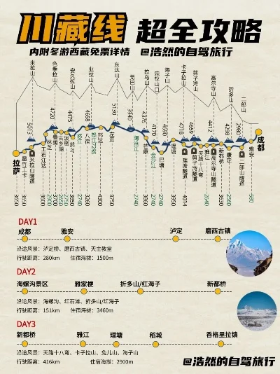 川藏线30天骑行攻略：安全准备、路线规划与注意事项