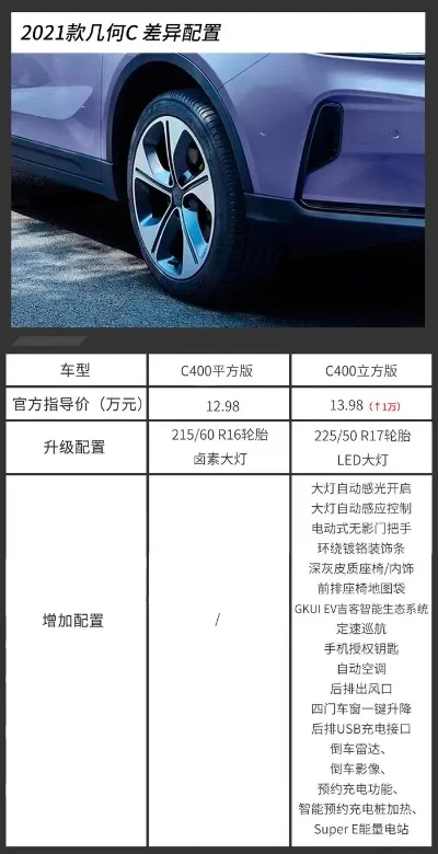 欧式几何游戏5攻略解析及几何C购车指南