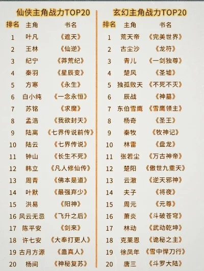 热门仙侠游戏排行榜及经典推荐汇总