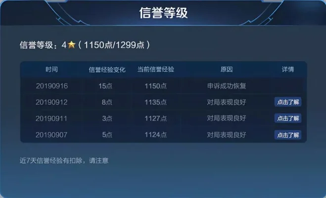 王者荣耀信誉积分系统全面解析