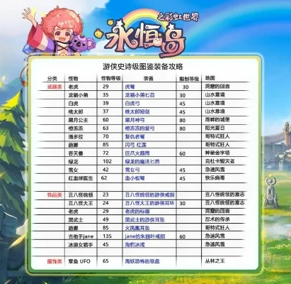 永恒岛攻略：永恒铸币获取与游戏区域探索