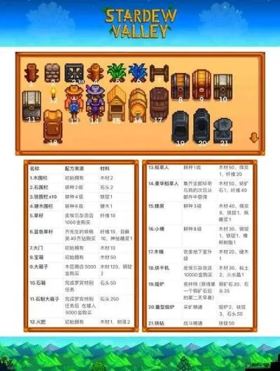 星露谷物语手游汉化设置与玩法指南