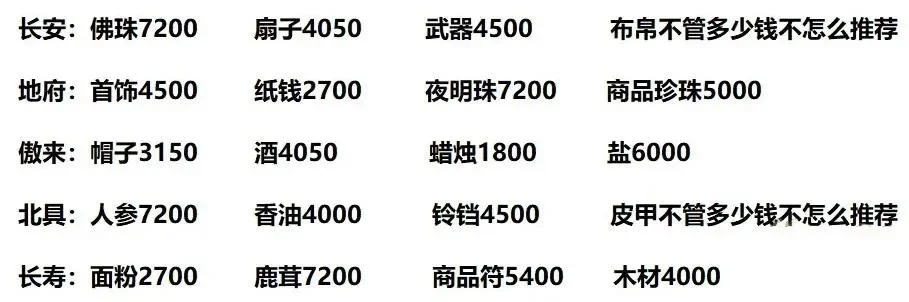 梦幻西游跑商路线与商品选择全攻略