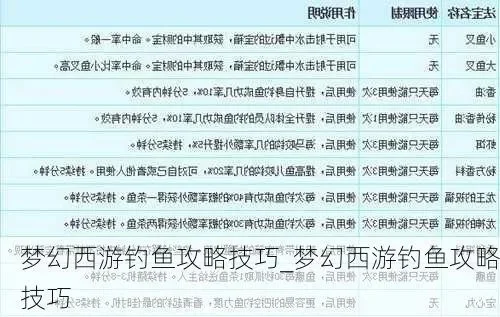 梦幻西游钓鱼攻略详解：新手到高手的实用技巧