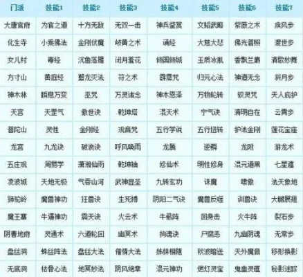 梦幻西游帮派技能全面解析与选择指南