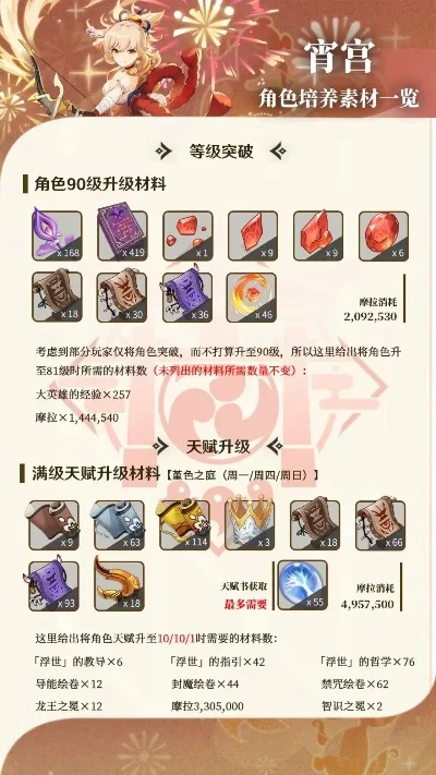 宵宫突破材料拿不到，宵宫突破材料打什么boss