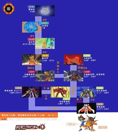 数码宝贝进化游戏排行榜与进化知识大揭秘