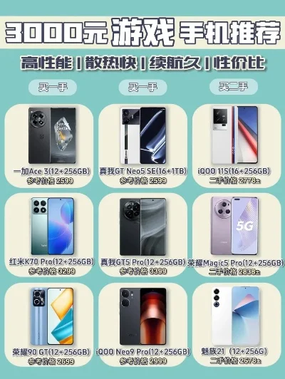 百元游戏手机性价比之选排行榜