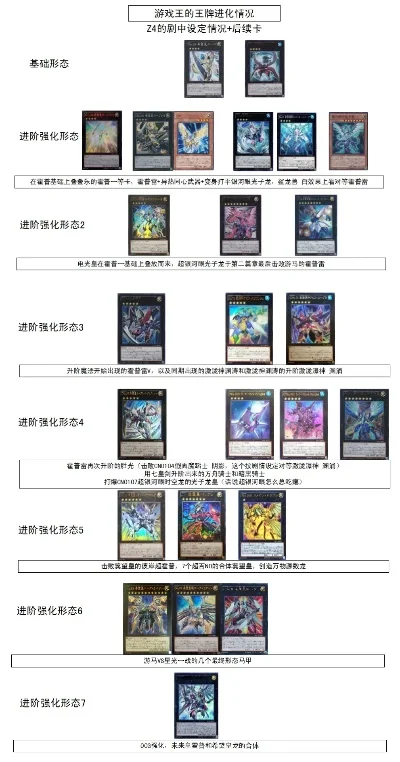 游戏王卡牌排行与等级分类解析