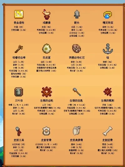 星露谷物语：矮人卷轴攻略与收集指南