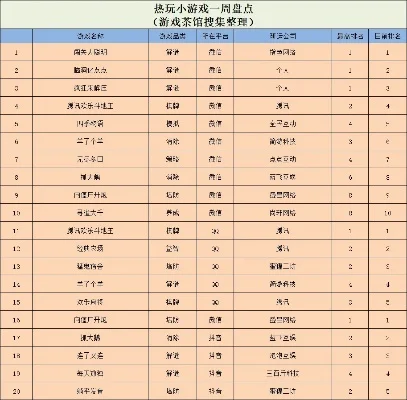 小游戏排行榜规则玩法图解，现玩小游戏游戏大全