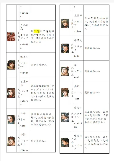 幻想水浒传2攻略全解析：从初期到结局的通关指南