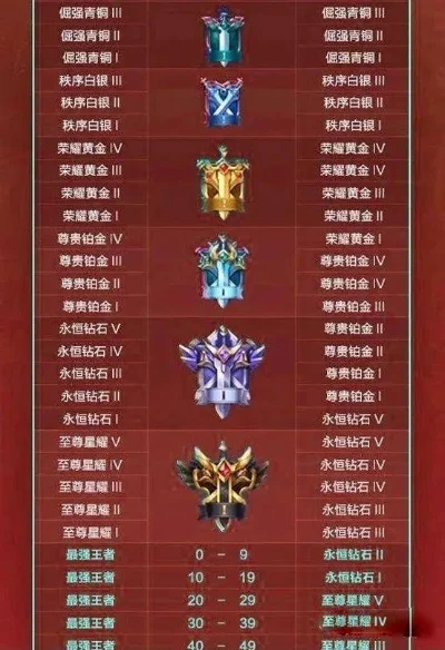 王者荣耀S32赛季结束时间预测及重要知识点解析