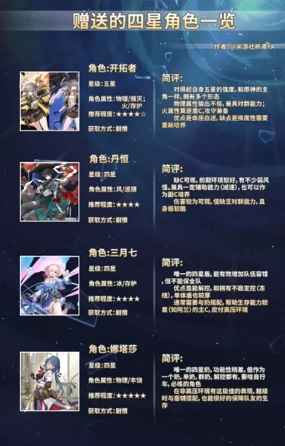 星穹铁道新手角色培养攻略：推荐角色与培养策略