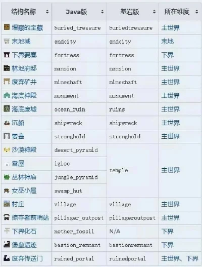网易我的世界1.12指令大全及游戏模式解析