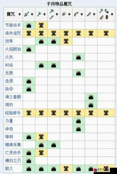 我的世界手游附魔书使用全攻略
