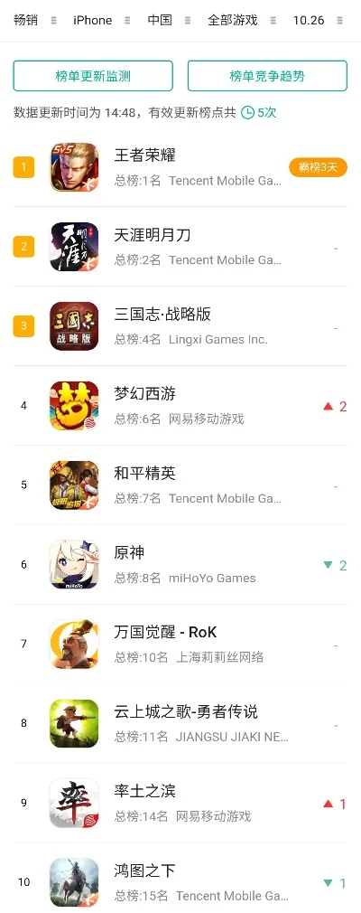 探索SLG游戏：排行榜解析与热门推荐