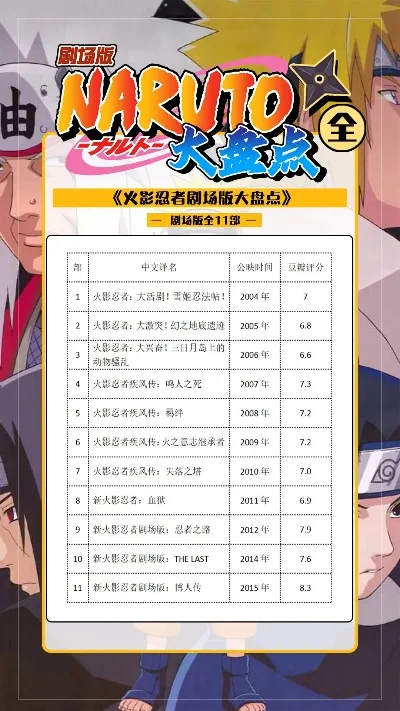 火影忍者单机游戏排行榜前十及相关知识介绍