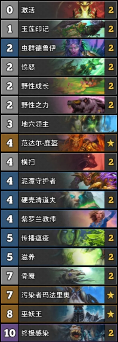 炉石传说冰封王座卡组搭配攻略汇总
