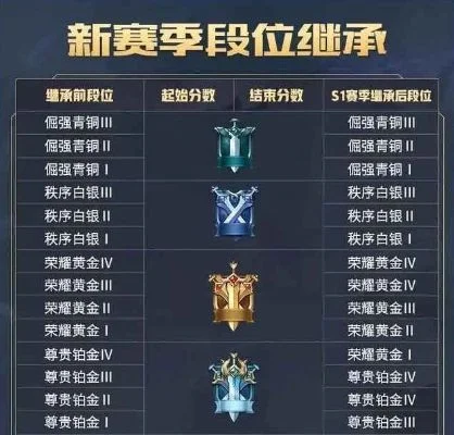 王者荣耀S18赛季段位继承规则全面解析