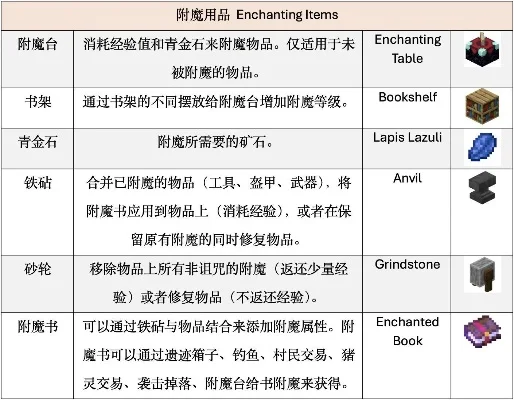 我的世界附魔书使用全攻略