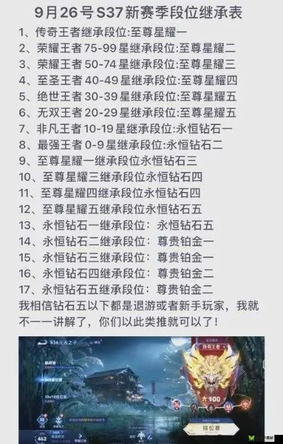 王者荣耀S20赛季结束时间及特色内容解析